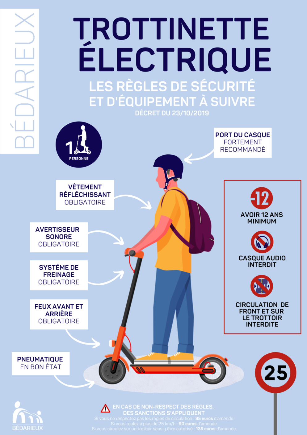 Trottinette électrique : Les nouvelles règles de circulation et de