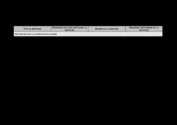 Tableau servitude d'utilite publique. Annexe2.2