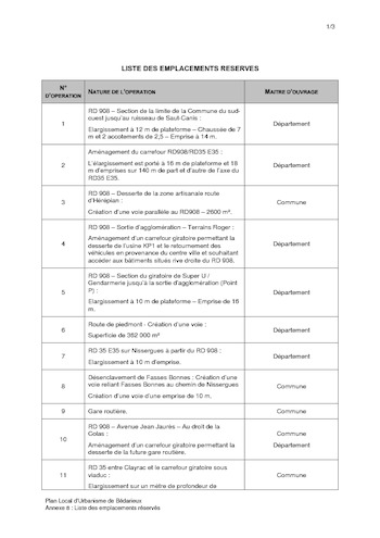 9 Emplacements réservés