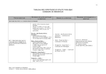 4.6 Tableau servitudes
